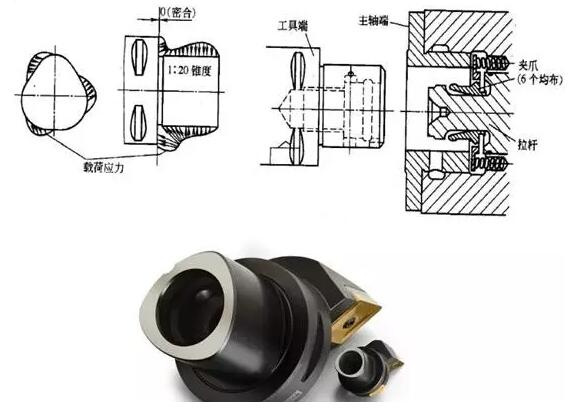 各種高速加工刀具，鋁合金壓鑄的發展大助力