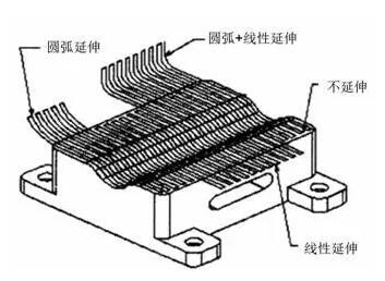 各種高速加工刀具，鋁合金壓鑄的發展大助力