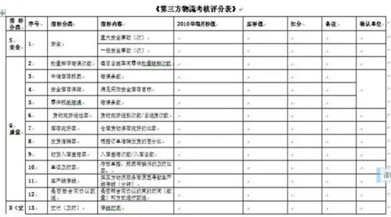 深圳壓鑄公司終極大招，物流信息化
