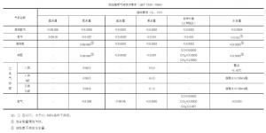 鋅合金壓鑄模具處理新技術，真空氣淬技術