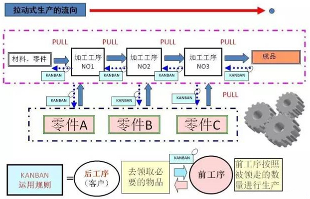 圖文詳解，深圳壓鑄公司該怎么改善車間的流轉狀況