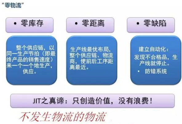 圖文詳解，深圳壓鑄公司該怎么改善車間的流轉狀況
